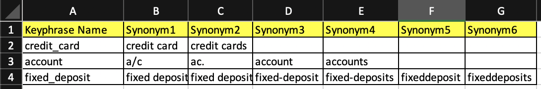 keyprhase.csv file formatscreen image