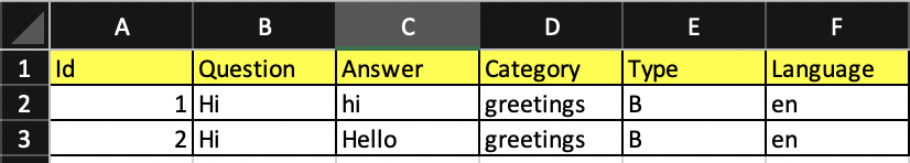 Dashboard smalltalk.csv file format image