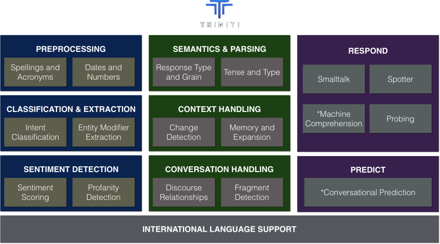 Into triniti