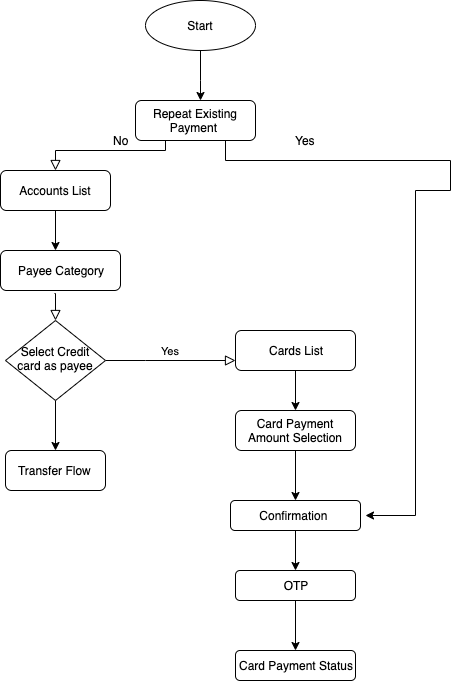 CC_Transfer_Flow