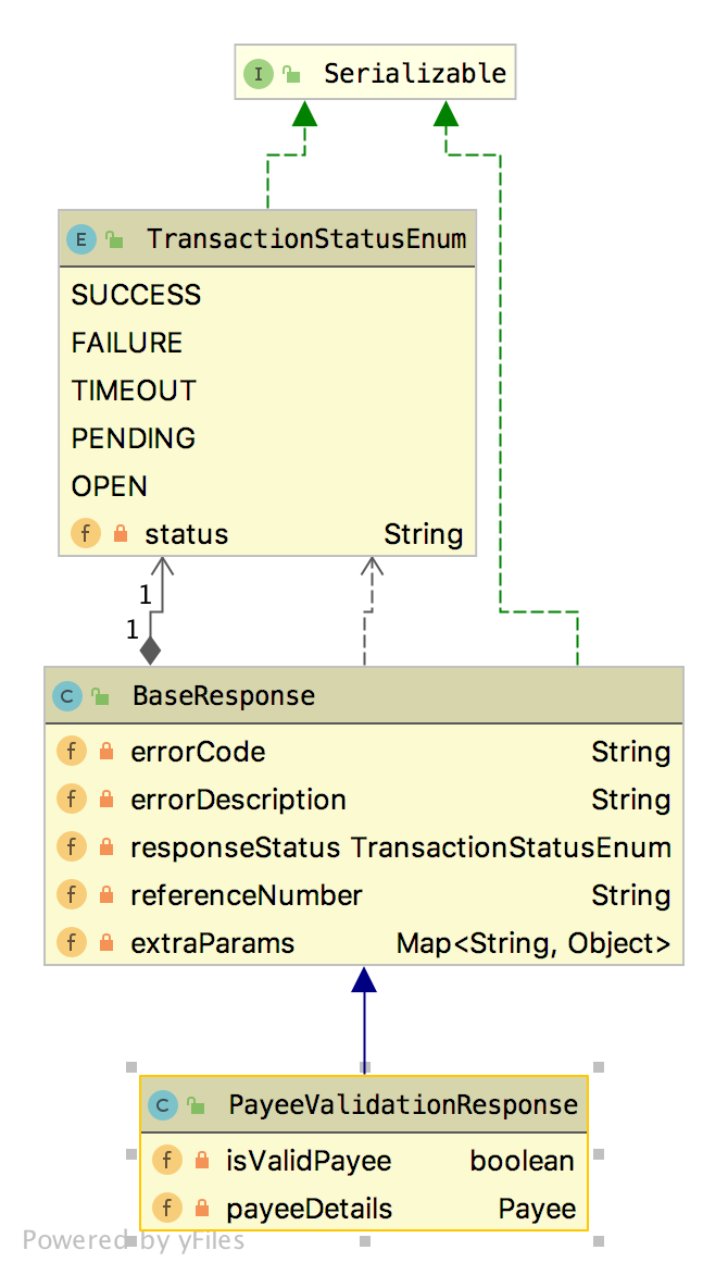 PayeeValidationResponse