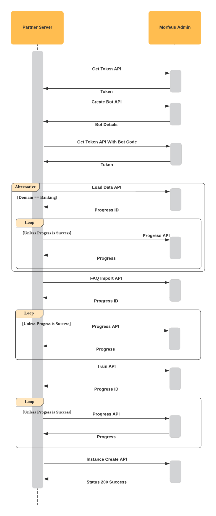 sequence_diagram_bot_creation