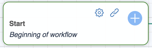 faq Work-flow - 3 Image