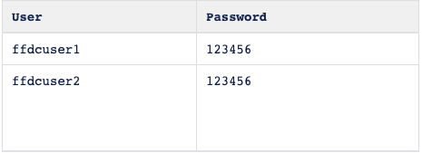 Finastra Login Ids