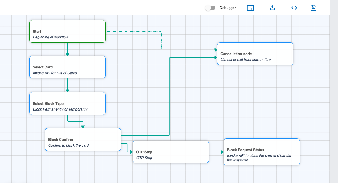 Functionality Fullfillment Workflow